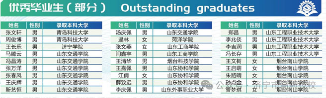 部分优秀毕业生